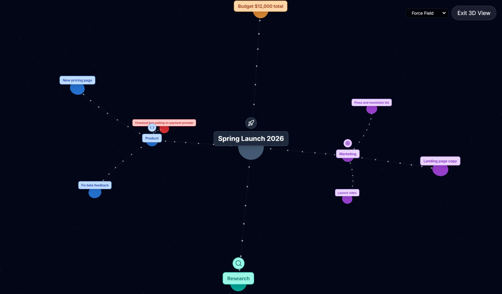 The same mind map shown in the 3D Galaxy View with the Force Field layout