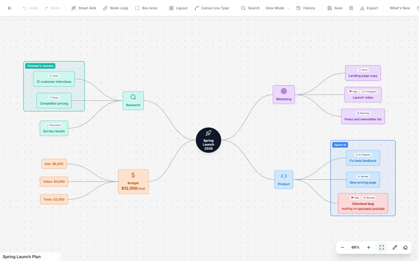 Neuron Mapping mind map editor showing a product launch plan with research, budget, marketing and product branches