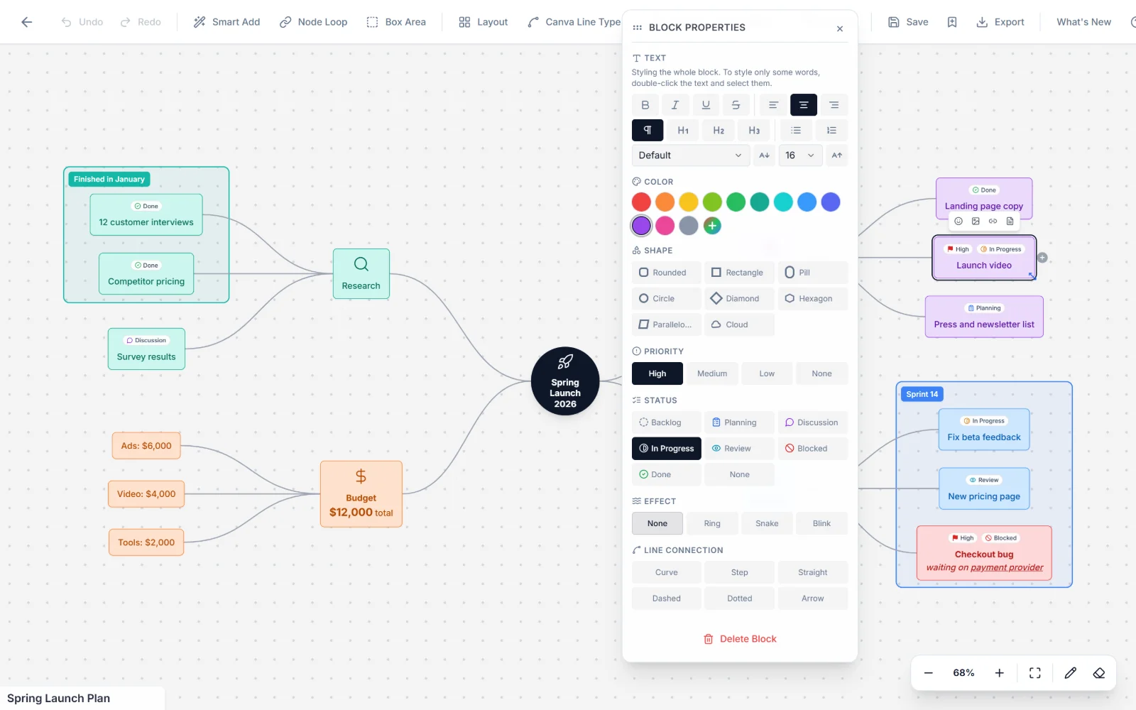 Node properties panel with text formatting, colors, shapes, priority and status options