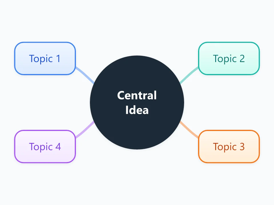 Blank Mind Map template as a mind map